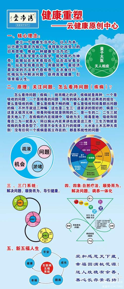 健康管理 從被動治療到主動防御的全面指南